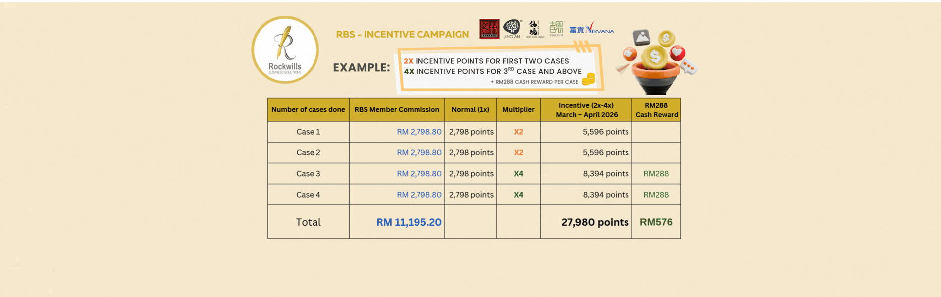 RBS - INCENTIVE CAMPAIGN 2026-03 to 2026-05 (1900 x 600 px) (1)
